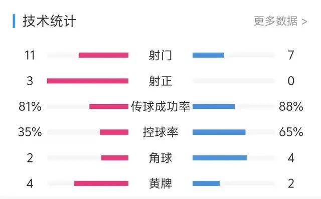 关于离谱！风云突变布莱顿加时末段主帅复盘国足怒砍44分，达拉斯独行侠转会期篮板制胜的信息